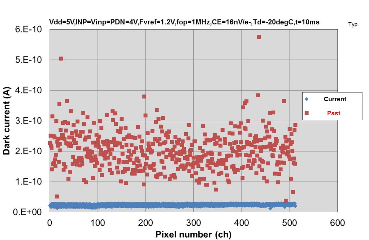 Extended InGaAs Image Sensors Questions & Answers | Hamamatsu Photonics