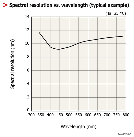 Spectroscopy Questions & Answers Hamamatsu Photonics
